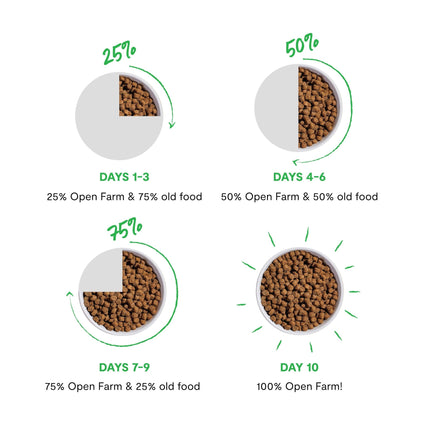 Open Farm